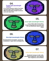 Silicone Photon LED Face Mask — Red & Blue Light Therapy for Skin Rejuvenation & Blemish Care